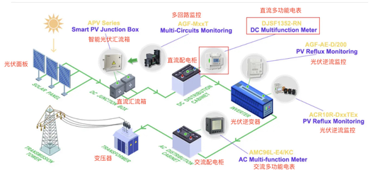 六大儲能技術發展現狀與趨勢及技術推廣服務展望